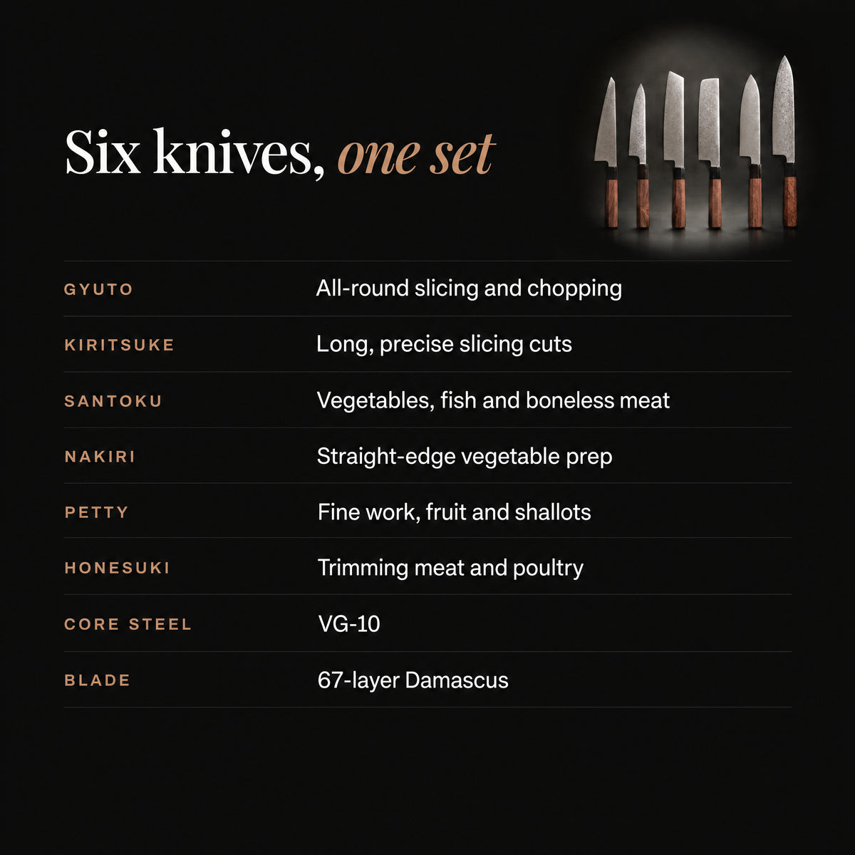 Kenshin Damascus Knife Set specifications