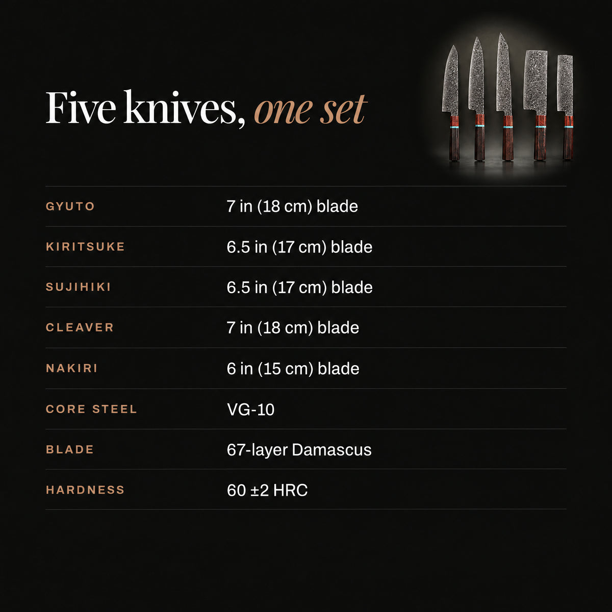 Isamu 5-Piece Knife Set specifications