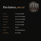 Isamu 5-Piece Knife Set specifications