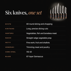 Haku Damascus Knife Set specifications