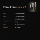 Ibuki 3-Piece Knife Set (Gyuto, Nakiri & Utility) specifications