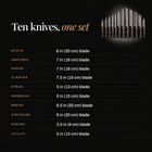 Kongo 10-Piece Knife Set specifications