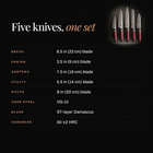 Kurenai 5-Piece Knife Set specifications