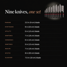 Shingen 9-Piece Knife Set specifications