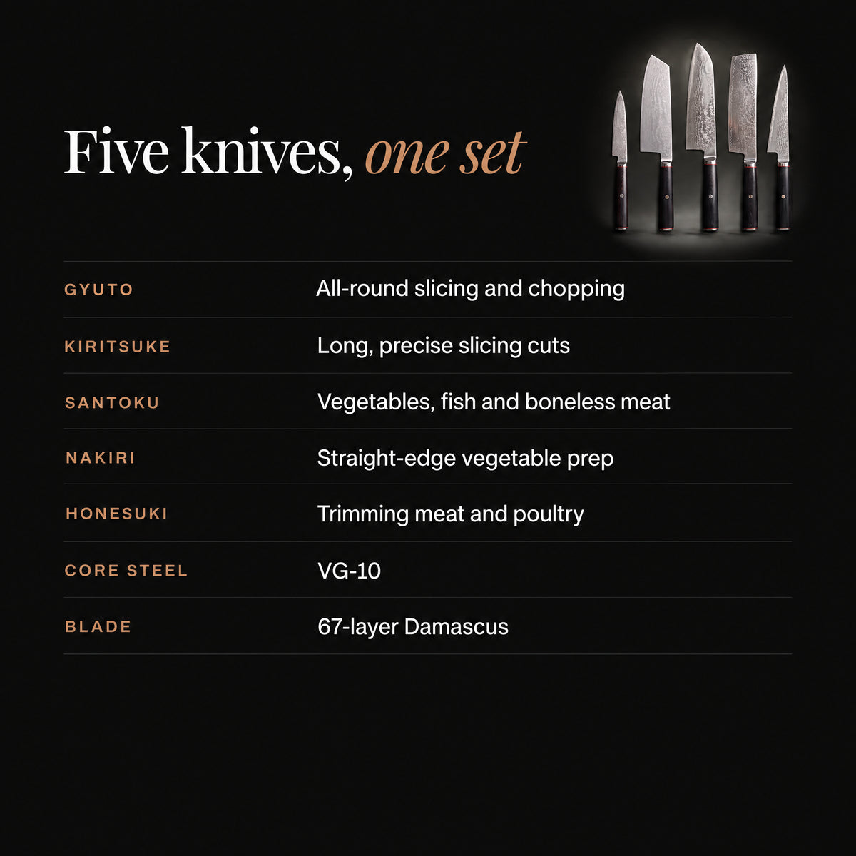 Kurogane Damascus Knife Set specifications