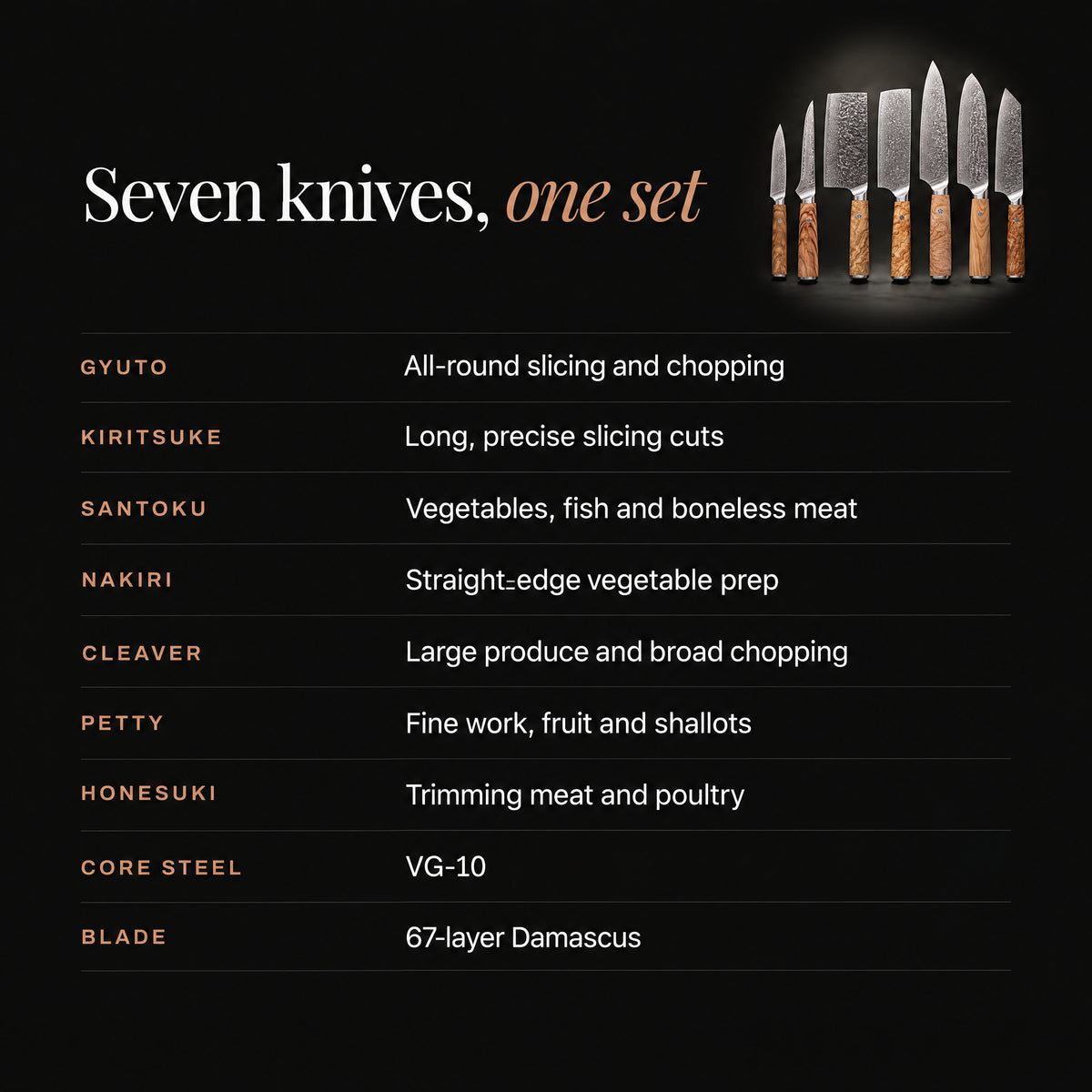 Yamato Damascus Knife Set specifications