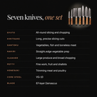 Yamato Damascus Knife Set specifications