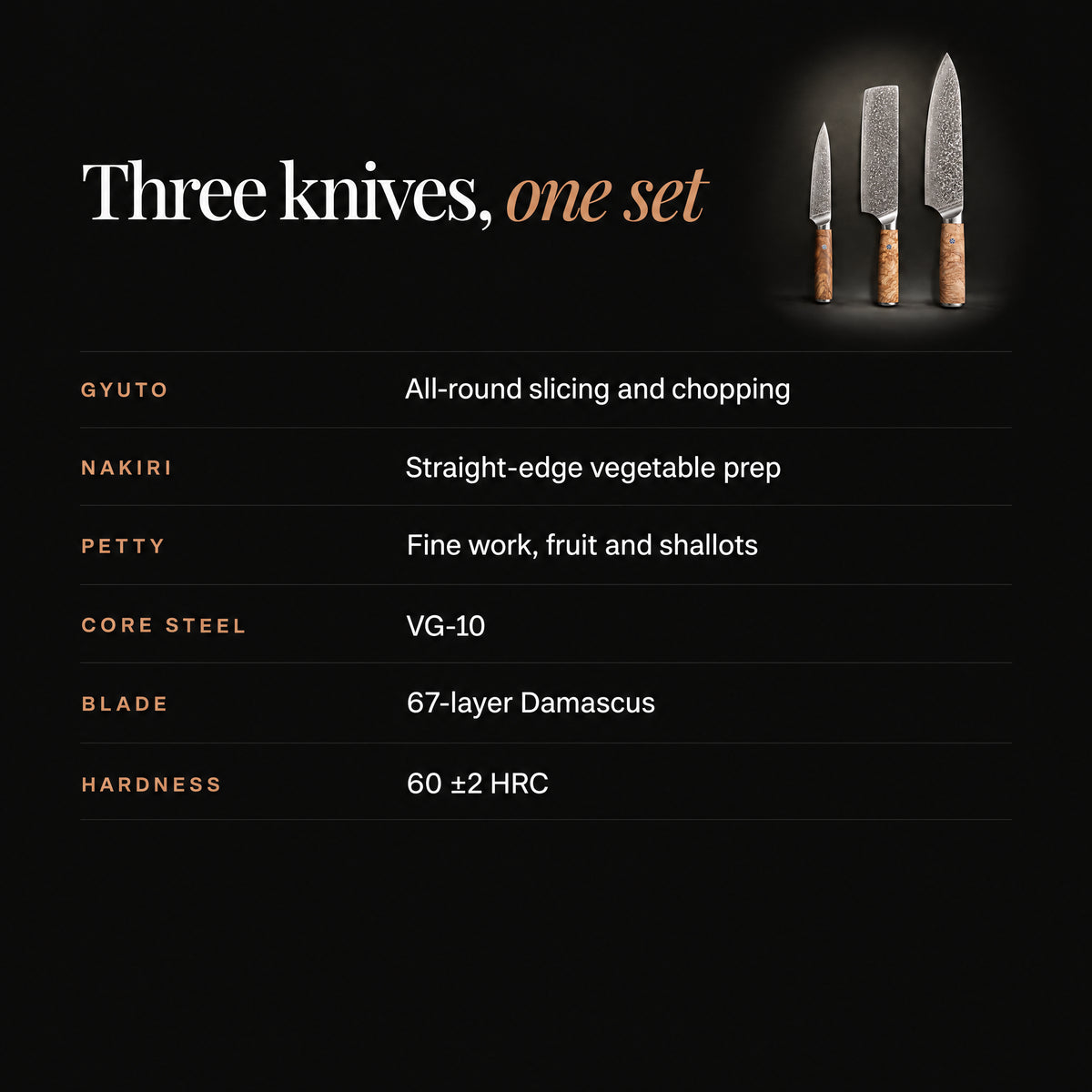 Yamato 3-Piece Knife Set (Gyuto, Nakiri & Petty) specifications