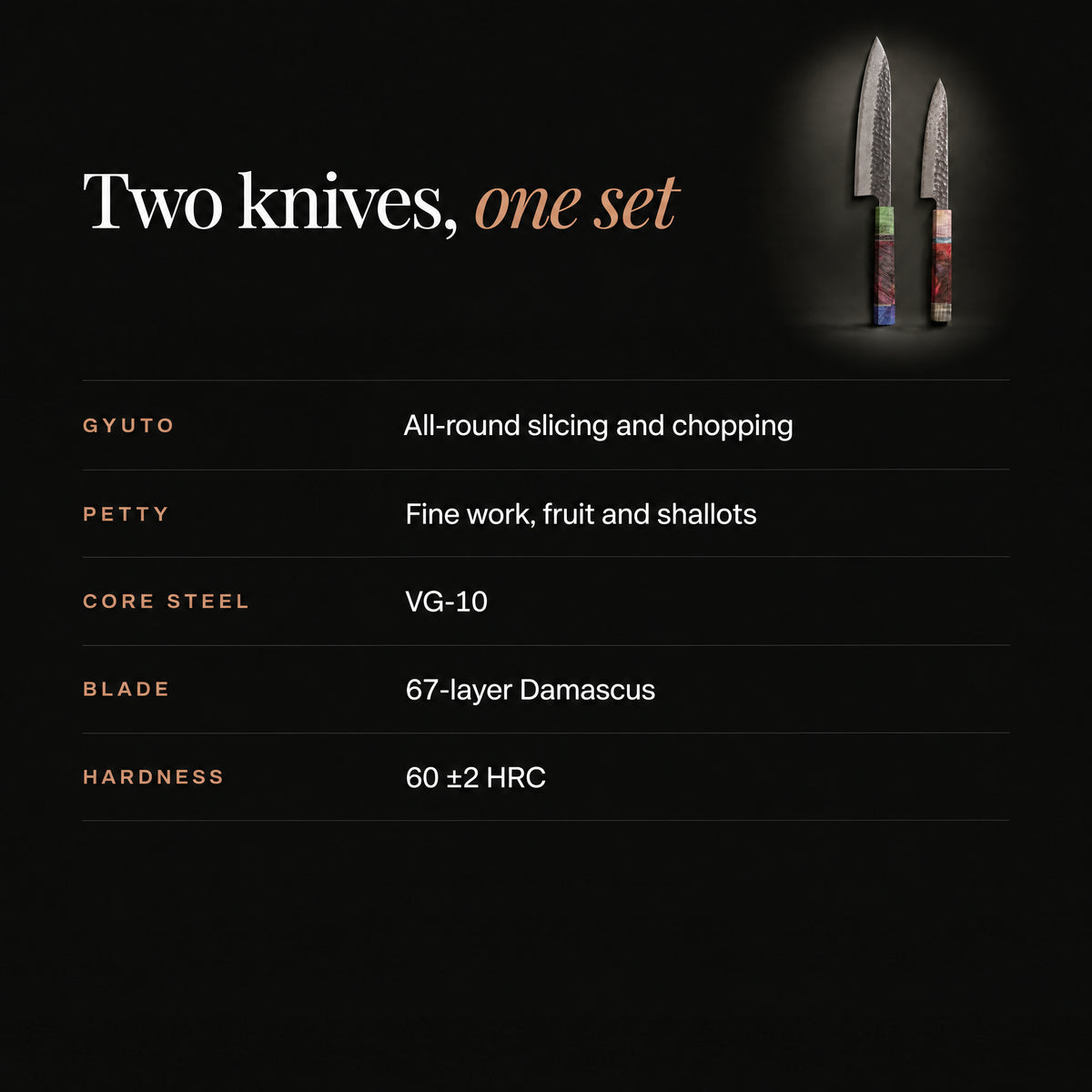 Retsu 2-Piece Knife Set (Gyuto & Petty) specifications