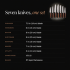Taiga 7-Piece Knife Set specifications