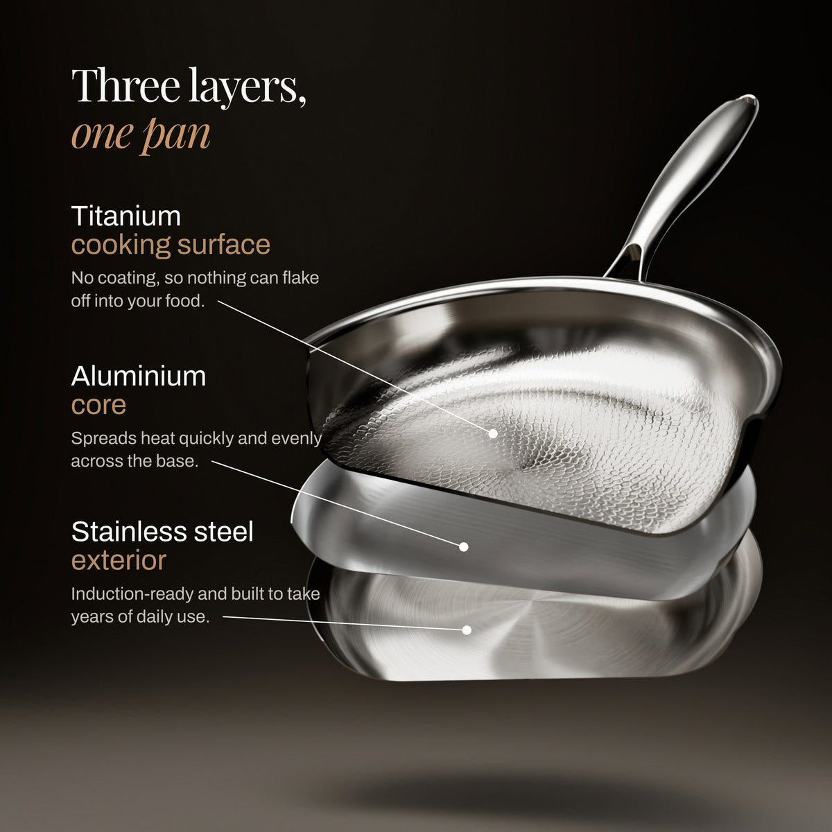 Three layers: titanium cooking surface, aluminium core, stainless steel exterior