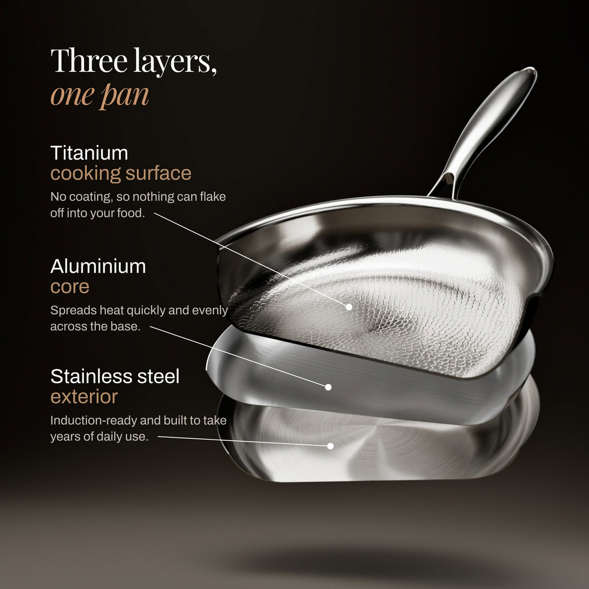 Three layers: titanium cooking surface, aluminium core, stainless steel exterior