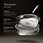 Three layers: titanium cooking surface, aluminium core, stainless steel exterior