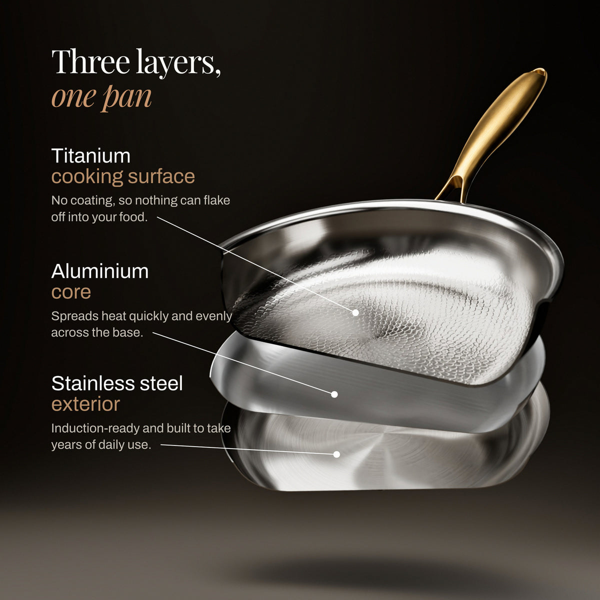 Three layers: titanium cooking surface, aluminium core, stainless steel exterior